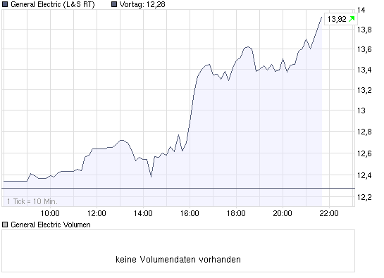 Commerzbank AG TuBull 17.12.08 DJIA 7400 203182