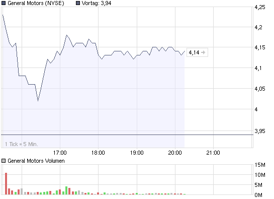 Commerzbank AG TuBull 17.12.08 DJIA 7400 205701