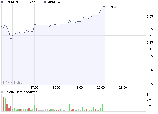 Commerzbank AG TuBull 17.12.08 DJIA 7400 208204