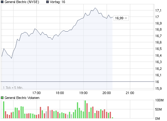 Call auf den Dow Jones Industrial A 17.12.09 260081