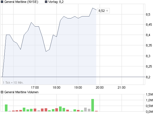 Asche über Europa, die Chance für Reedereien 314690