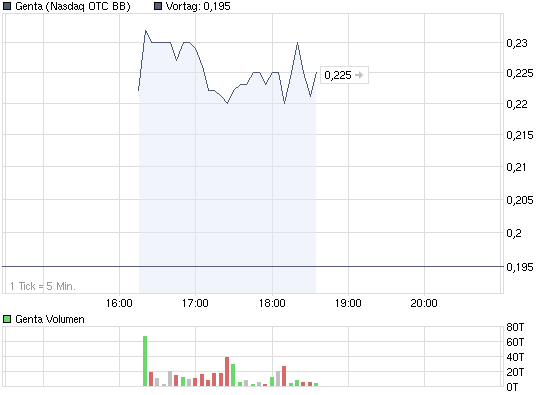Genta - der letzte Thread 271274