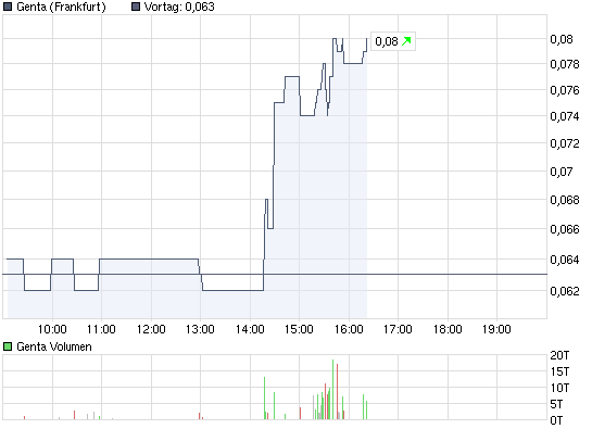 Genta - der letzte Thread 290774