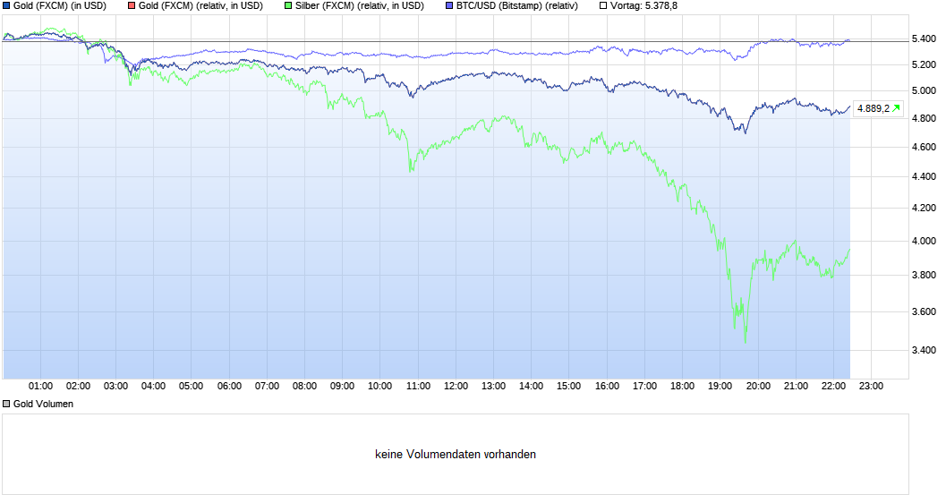Bitcoins der nächste Monsterhype steht bevor! 1509046