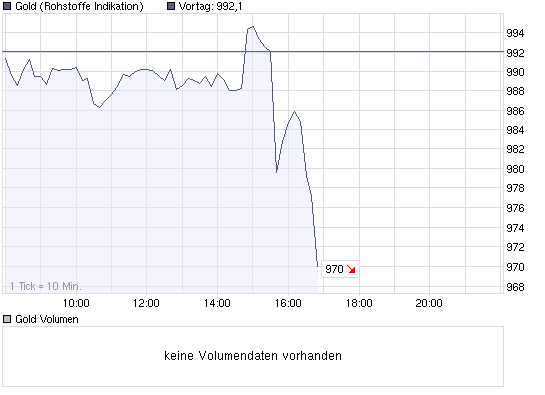 Der Antizykliker-Thread 218428