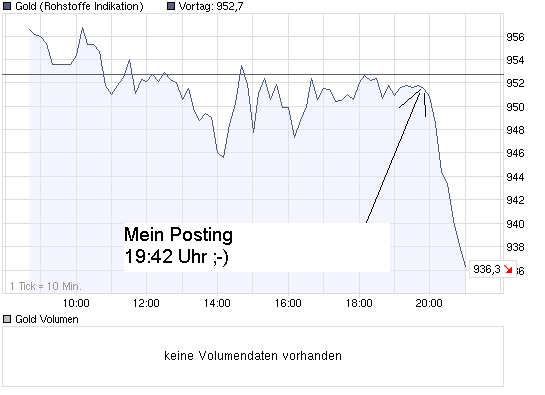 Wenn das Gold redet, dann schweigt die Welt! 223751