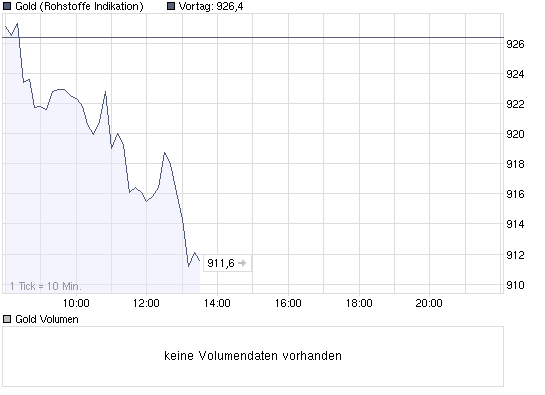 Der Antizykliker-Thread 225634
