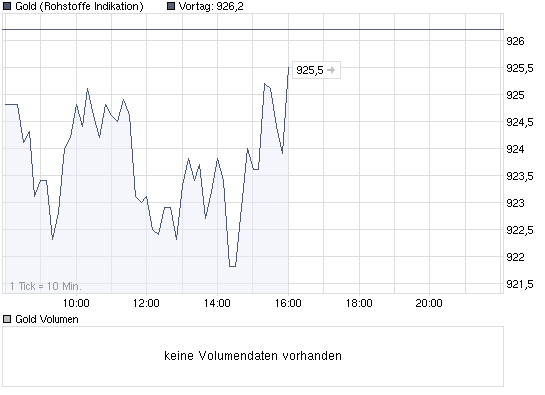 Gold Wave Long 860 2009/07 (DBK) 233038
