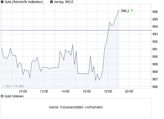 Wenn das Gold redet, dann schweigt die Welt! 257227