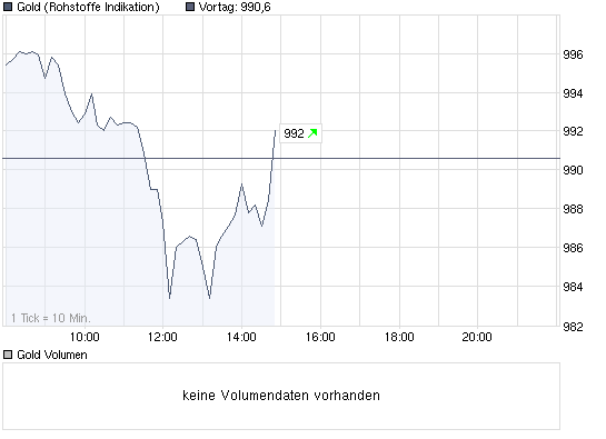 Gold Turbo Call O.End OzGoldF. 905 258561