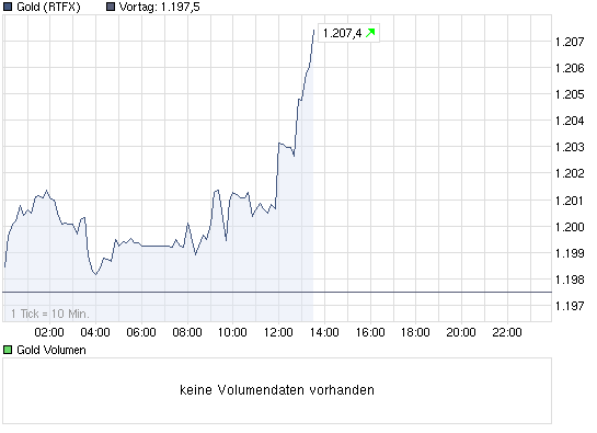 Yukon Nevada Goldmines: bald positive News? 337410