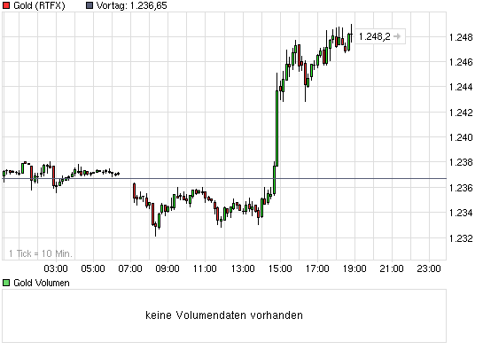 Yukon Nevada Goldmines: bald positive News? 341823