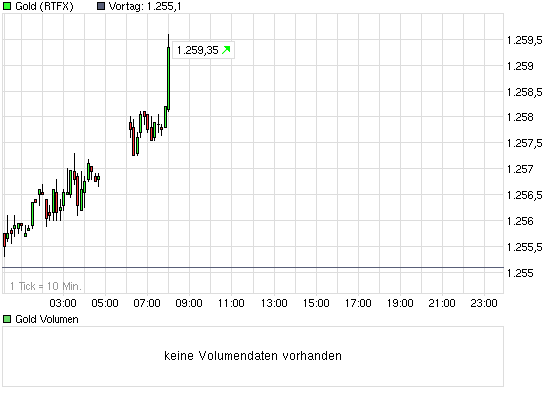 Yukon Nevada Goldmines: bald positive News? 343621