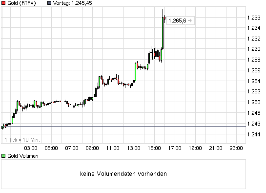 Yukon Nevada Goldmines: bald positive News? 345009