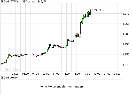 Yukon Nevada Goldmines: bald positive News? 345029