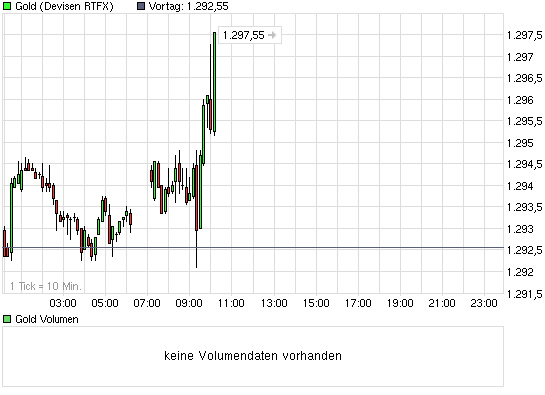 Yukon Nevada Goldmines: bald positive News? 347151