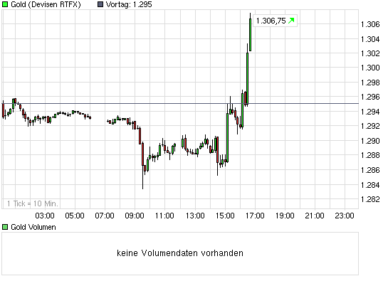 Yukon Nevada Goldmines: bald positive News? 347878
