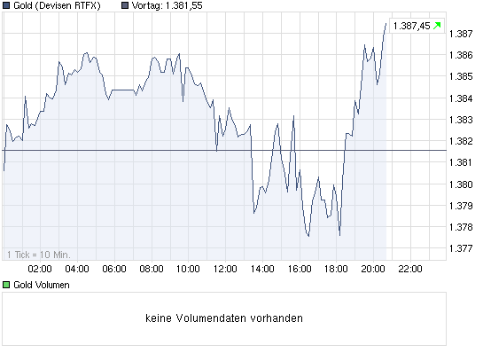 Wenn das Gold redet, dann schweigt die Welt! 372663