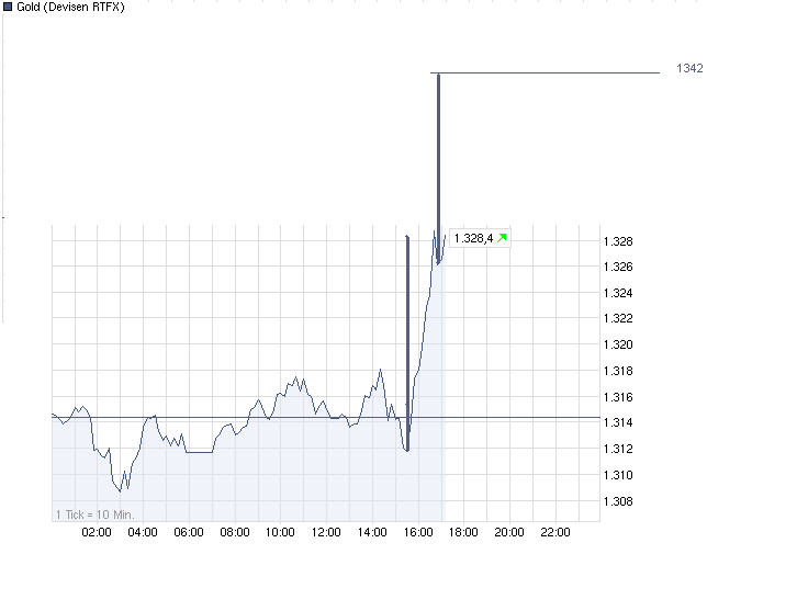 Quo Vadis Dax 2011 - All Time High? 376526