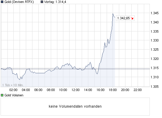 Quo Vadis Dax 2011 - All Time High? 376555