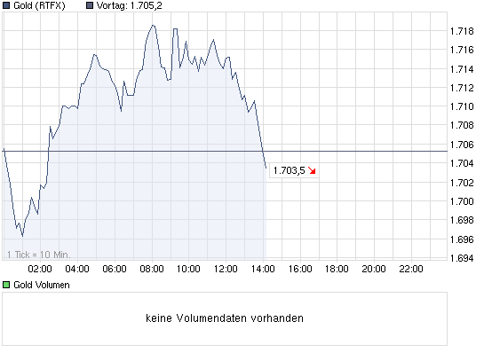 Wenn das Gold redet, dann schweigt die Welt! 451558