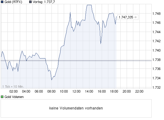 Wenn das Gold redet, dann schweigt die Welt! 481529