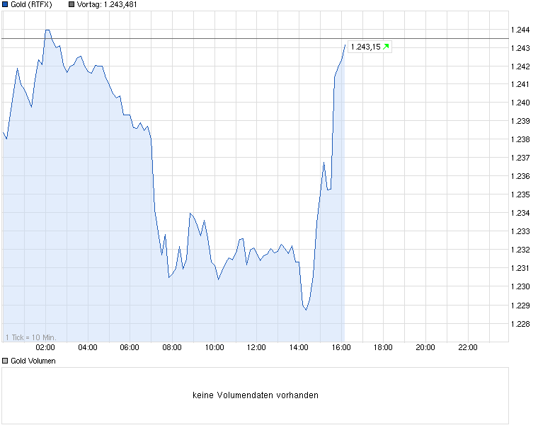 Wesleys Flugschule - US Auslese 667838