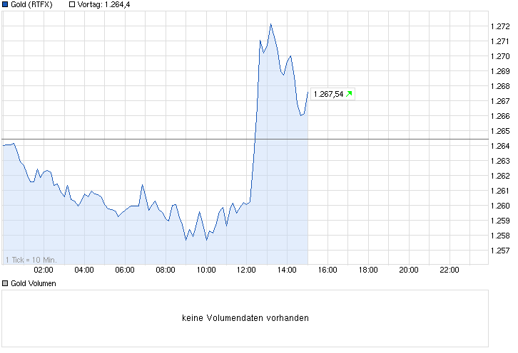 Freunde des Silbers 686141