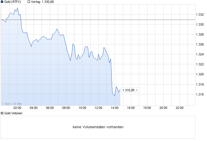 Freunde des Silbers 707929
