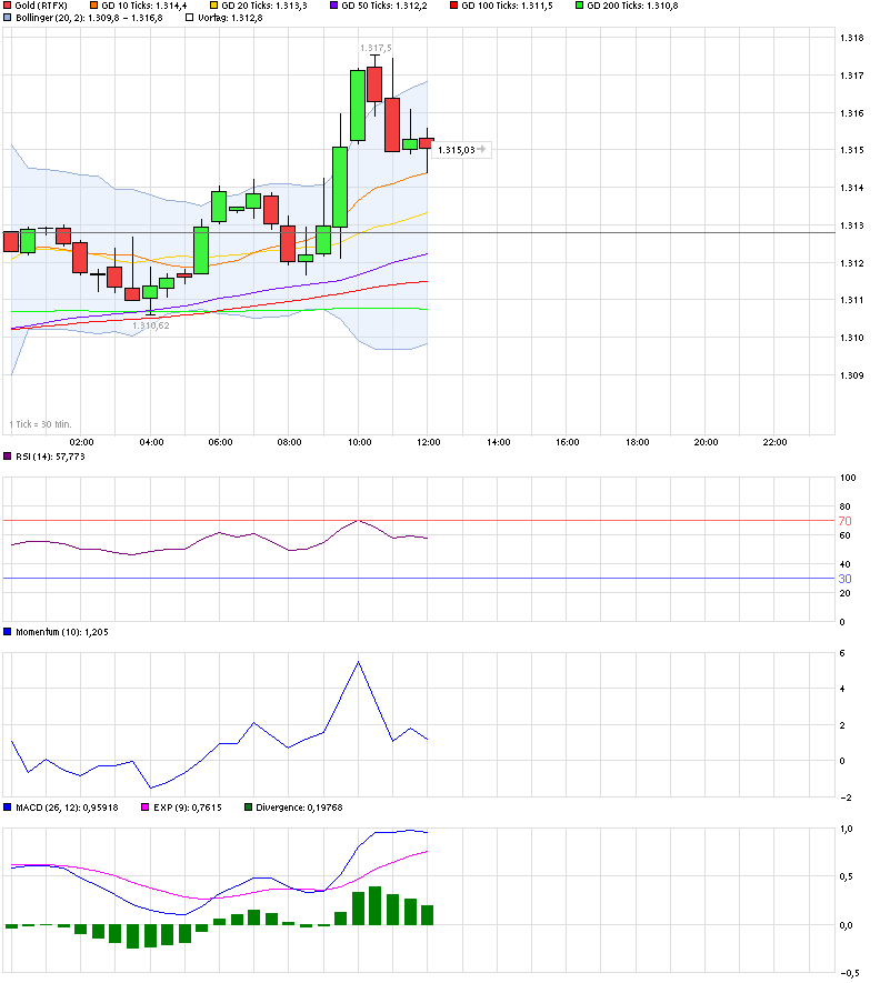 Quo Vadis Dax 2013 - Up, dank Liquidität 748658