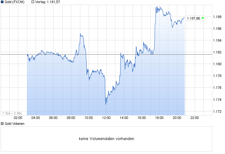 Wenn Gold flüstert, horcht die Welt auf! 833385