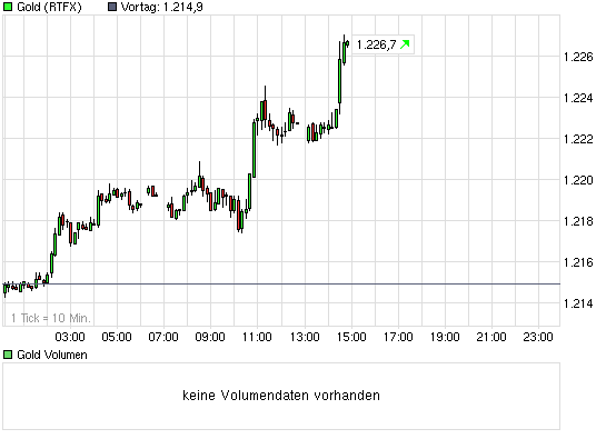 Yukon Nevada Goldmines: bald positive News? 338170