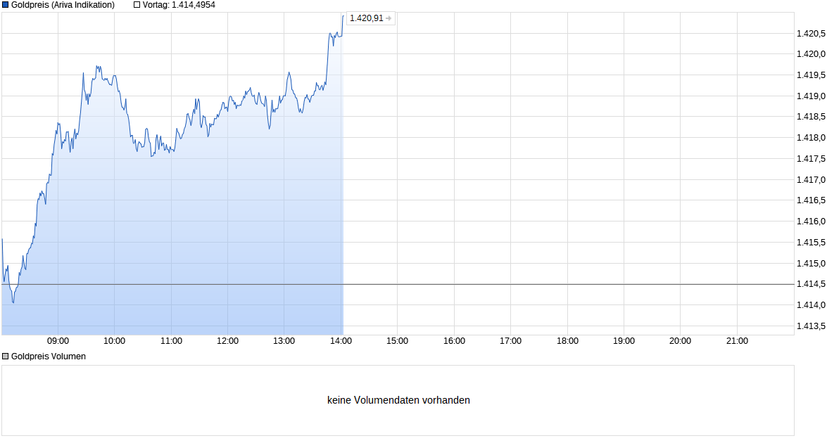 Wenn das Gold redet, dann schweigt die Welt! 1125288