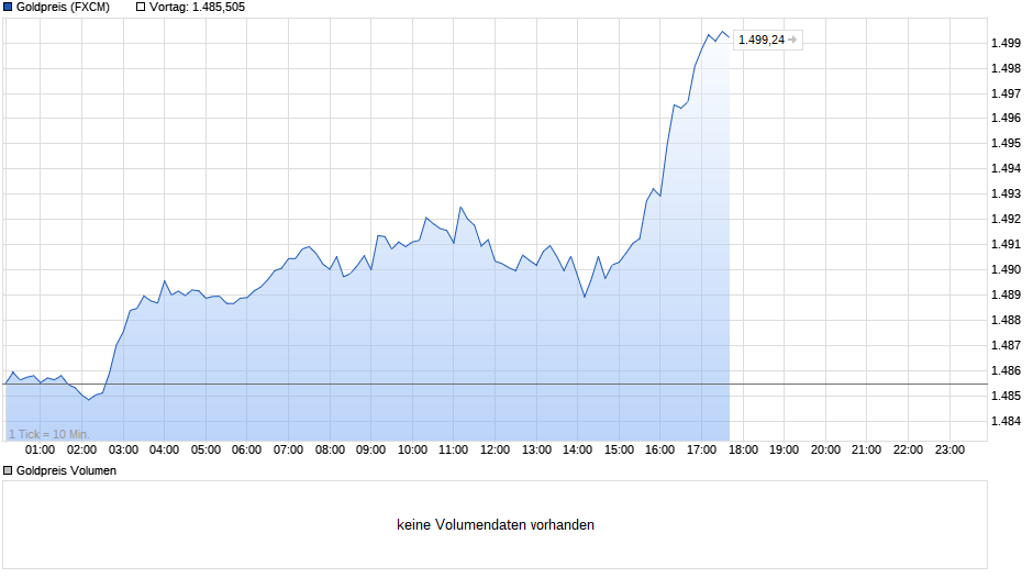 Barrick Gold 1150753