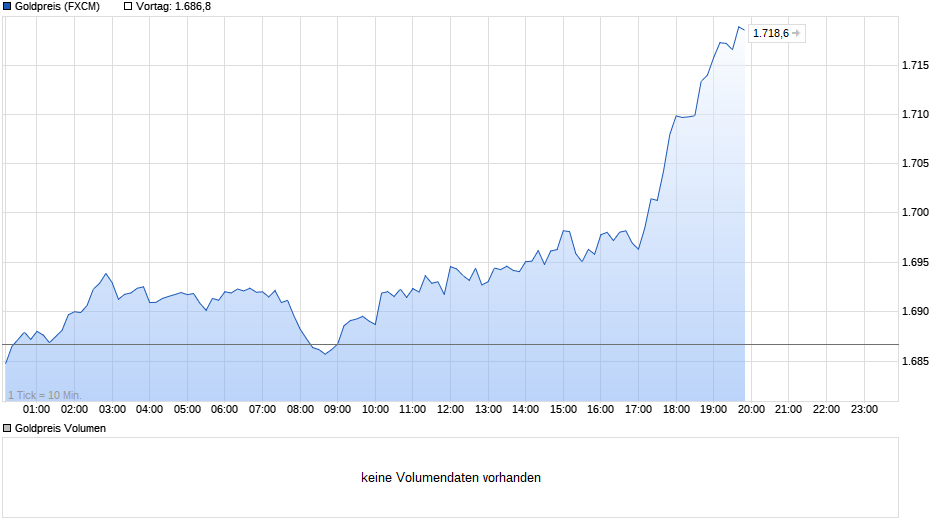 Argo Gold : jede menge Gold und Sprott ist dabei 1176918