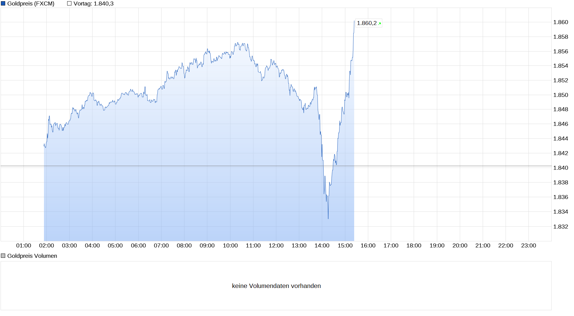 Die besten Gold-/Silberminen auf der Welt 1227716