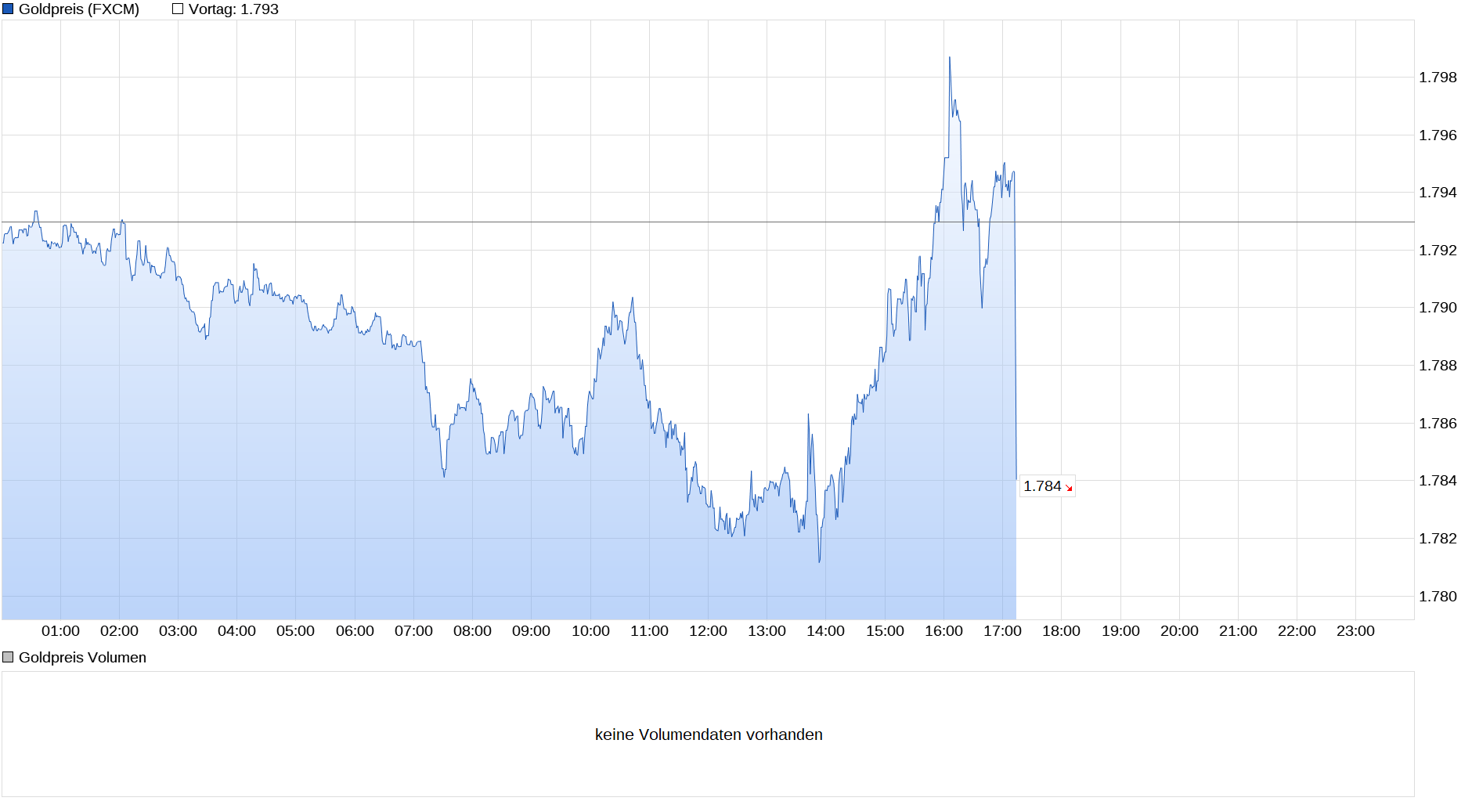 Die besten Gold-/Silberminen auf der Welt 1250516