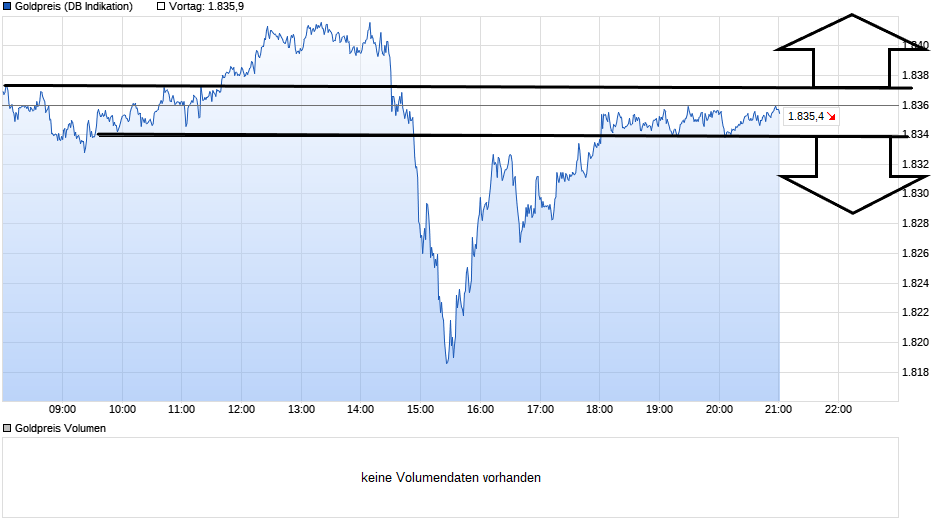 Börse ein Haifischbecken: Trade was du siehst 1252113
