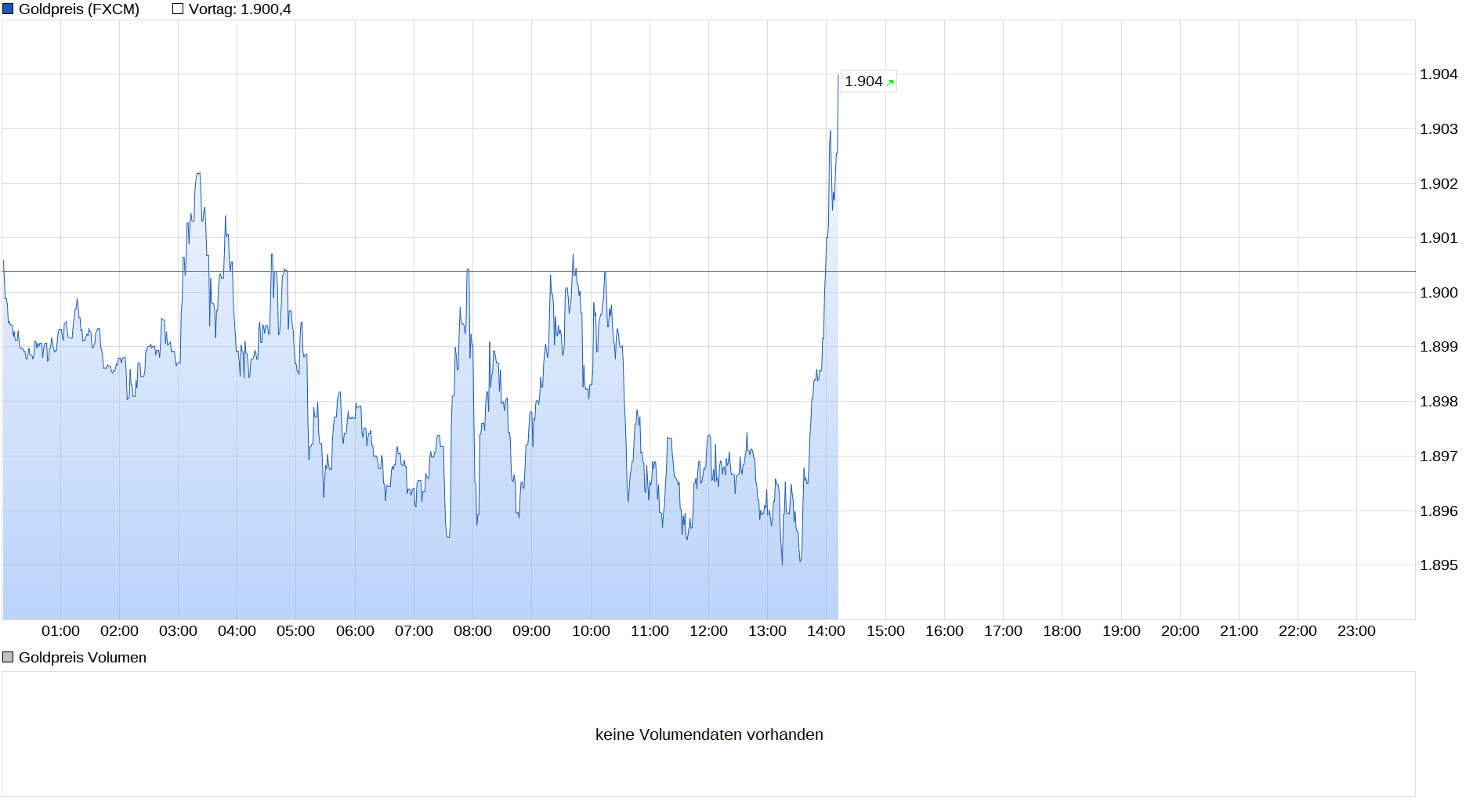 Die besten Gold-/Silberminen auf der Welt 1256340