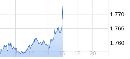 Die besten Gold-/Silberminen auf der Welt 1268866