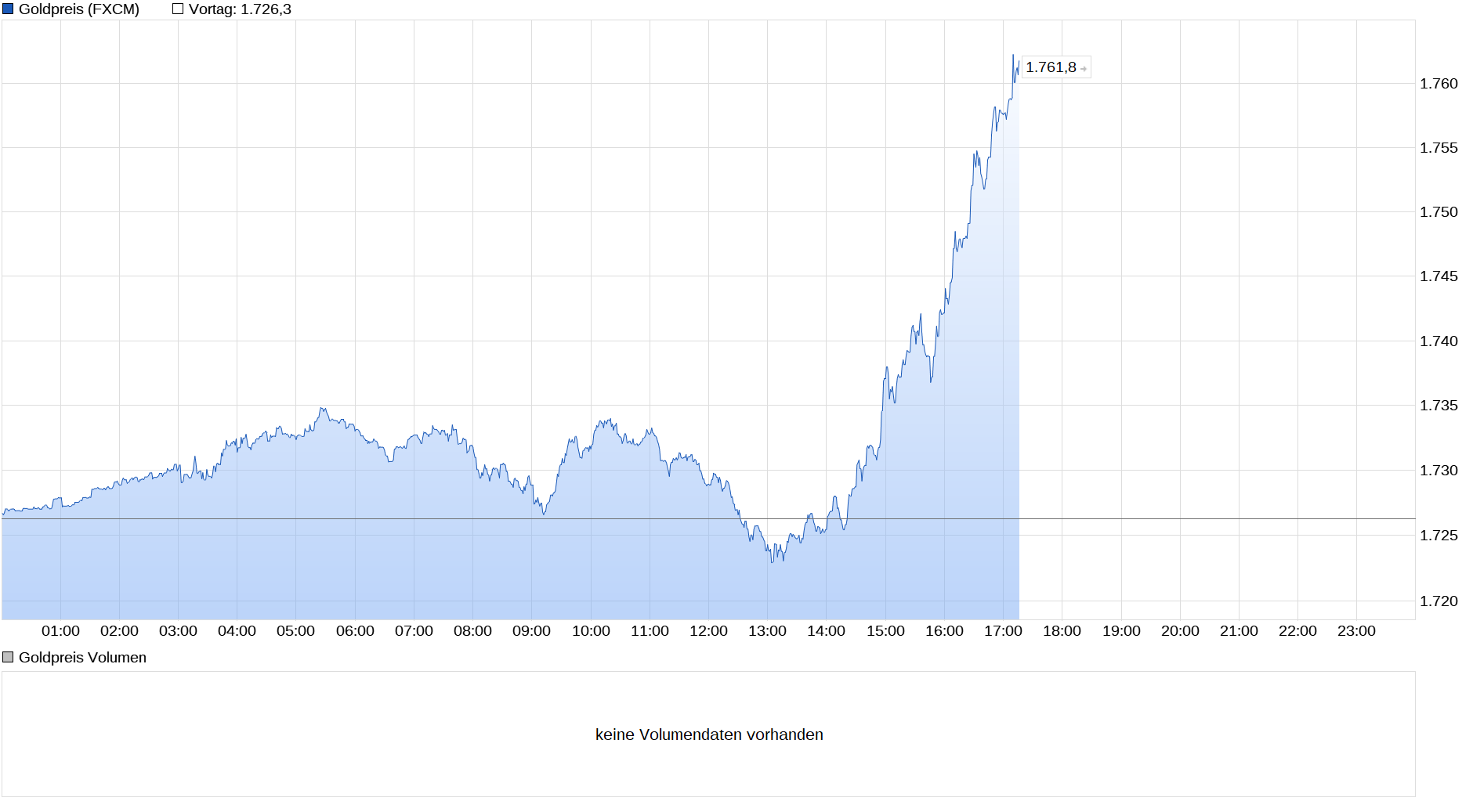 Die besten Gold-/Silberminen auf der Welt 1276739