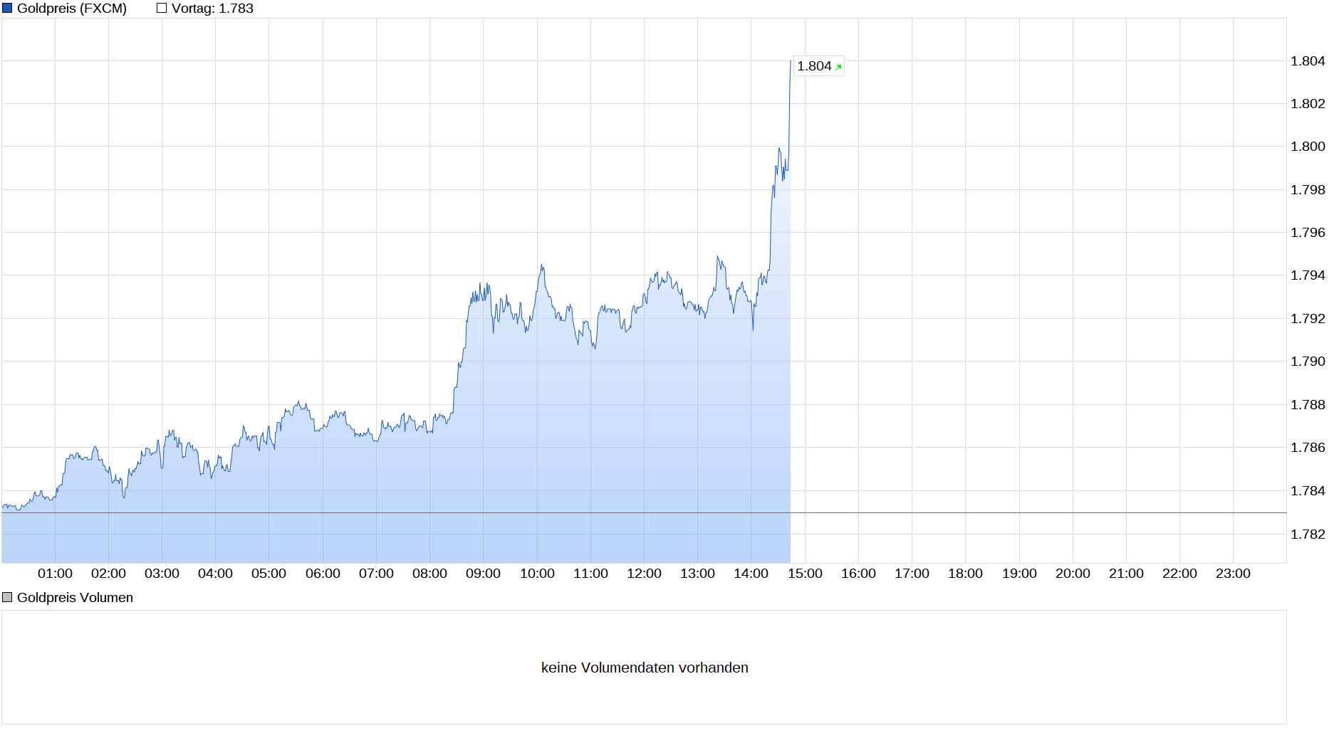 Die besten Gold-/Silberminen auf der Welt 1280295