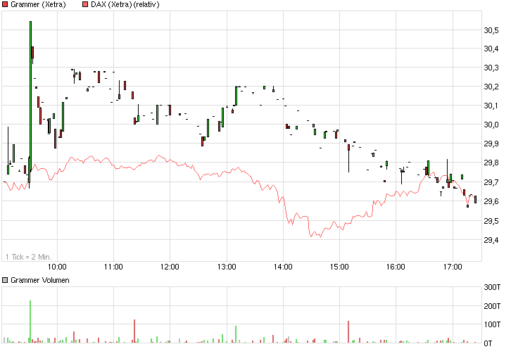 Grammer - schon gesehen?! 773108