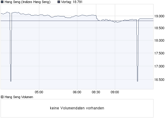 Der Crash steht unmittelbar bevor 238265