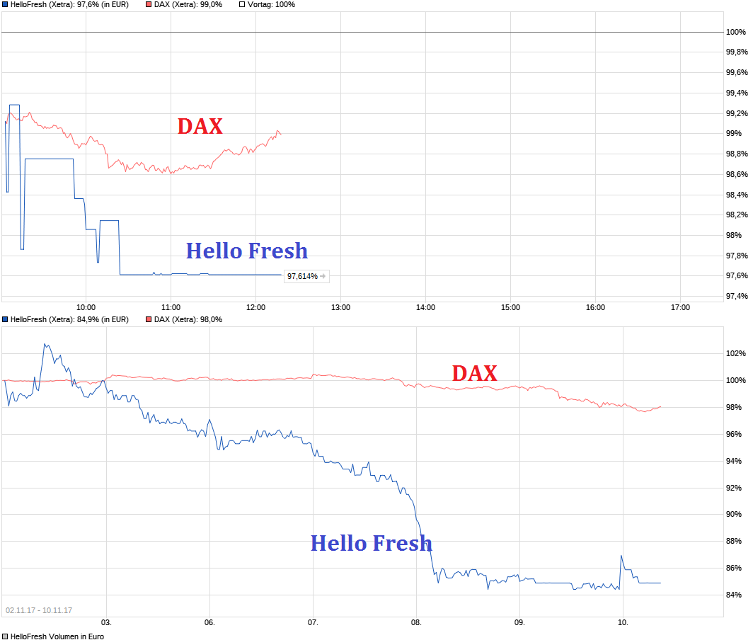 HF - Auf dem Weg zur 5 Milliarden MK 1023199