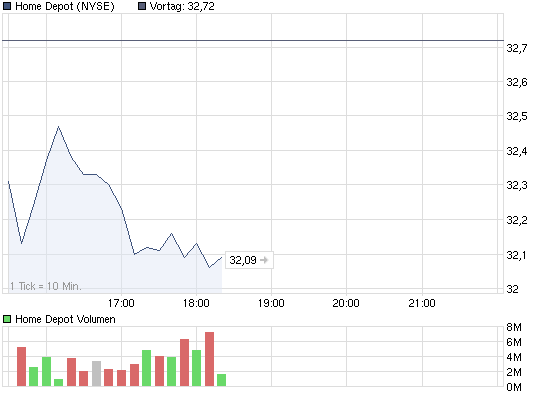 DB AG Put auf S&P500 326118