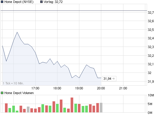 DB AG Put auf S&P500 326141