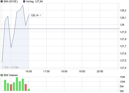 Commerzbank AG TuBull 29.04.09 DJIA 7700 306603