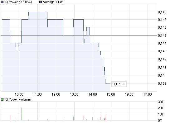 Zukunft gesichert! 323740