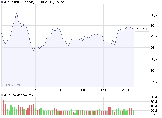 Commerzbank AG TuBull 17.12.08 DJIA 7400 201919